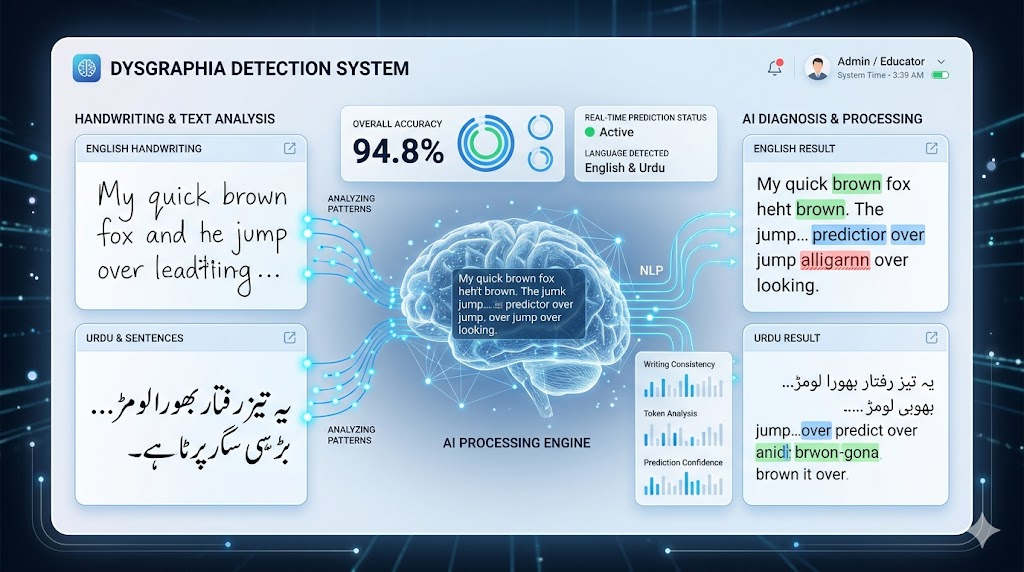 Dysgraphia Detection System (AI + NLP) preview